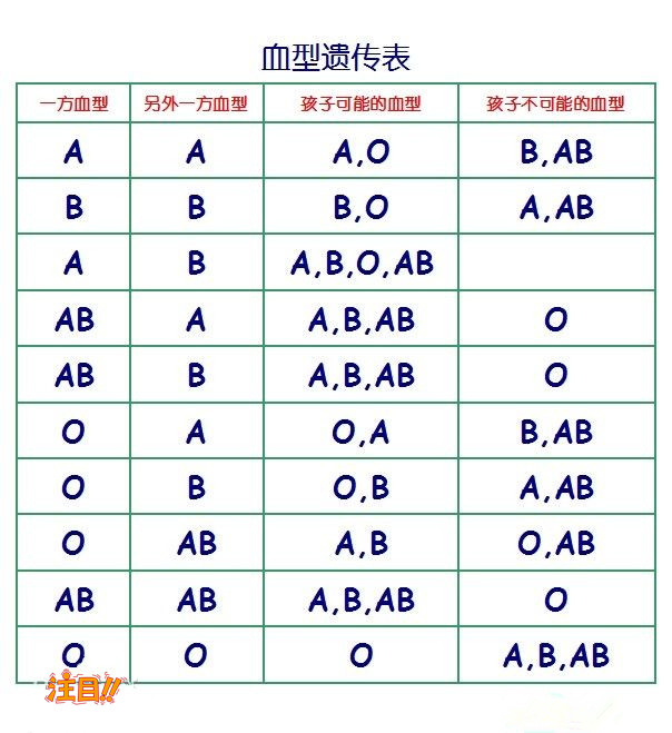 襄阳医院办理DNA鉴定出结果时间,襄阳医院做DNA亲子鉴定检材有哪些